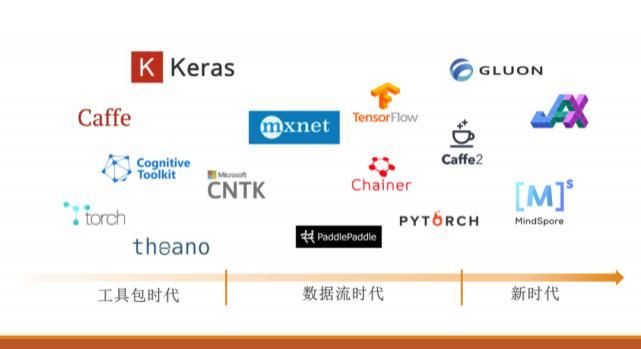 tensorflow|PyTorch 1.8 和 Tensorflow 2.5，我该用哪个？