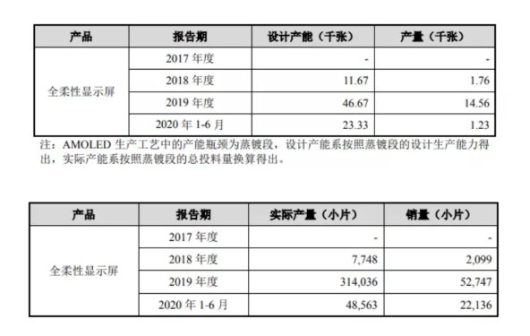 刘自鸿|谁能救柔宇？