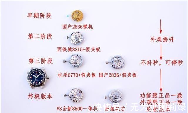 手表|暗访国内最大高仿基地,国产劳力士,欧米伽统统来自这里!