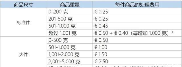 商品|实操：如何合理丢弃库存还不花钱？试试批量清货计划