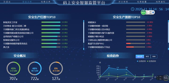 监管|“码”上助安全 鄞州智慧监管年底将覆盖近2万家沿街商铺