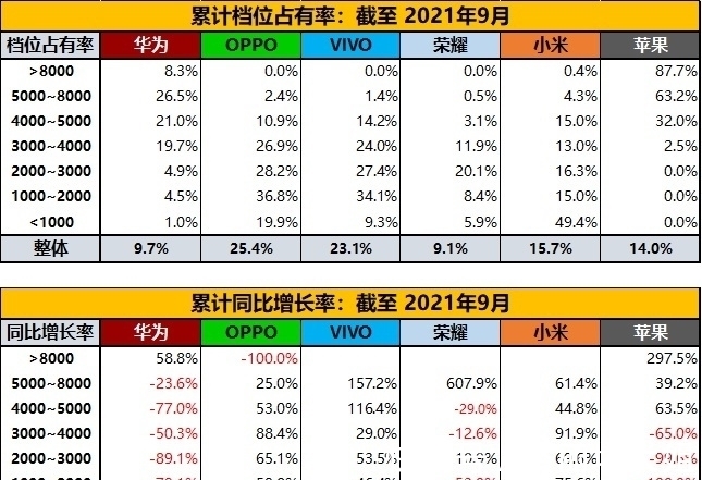 国产|华为之后国产高端机大旗谁来扛？荣耀还是小米？