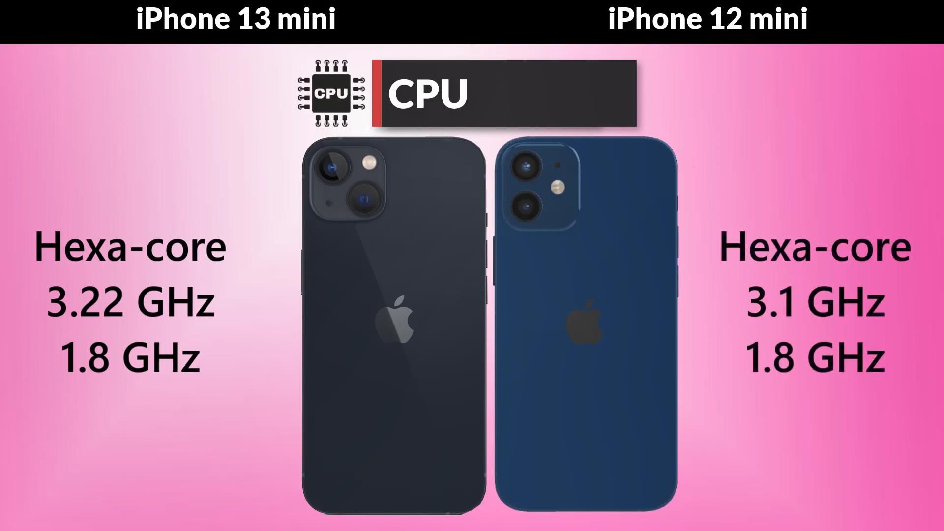 mini|iPhone13mini，再见了！可能和iPhone12mini最后一次同台竞技