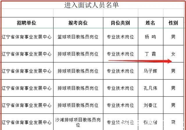 朱婷|丁霞应聘教练岗，这是要退役了？新闻报道下的画风太奇怪了