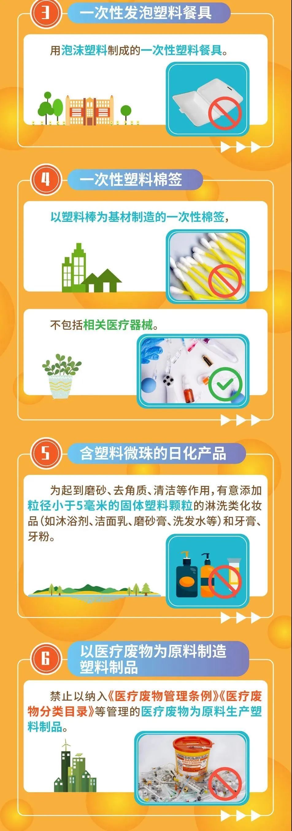  《相关塑料制品禁限管理细化标准（2020年版）》|一图读懂 | 禁限