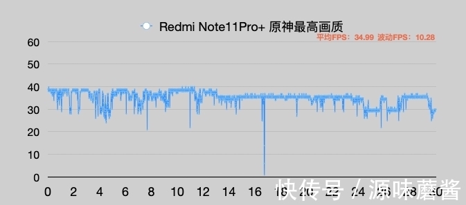 gpu|天玑900处理器的实力到底几何？面对骁龙778G可有一战之力？