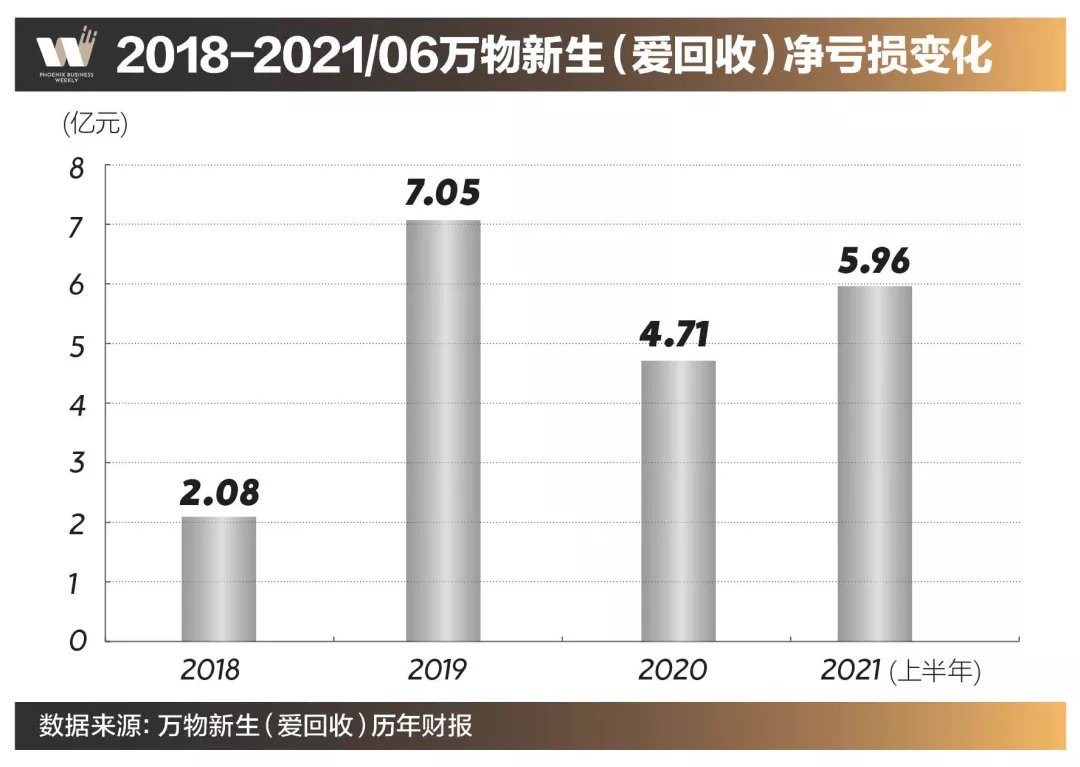 闲鱼梦|刘强东的闲鱼梦，还在继续做