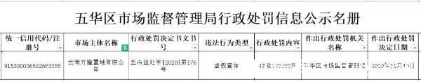 花鹤翎|实地昆明花鹤翎延期交付 项目涉及1.2亿元款项争议