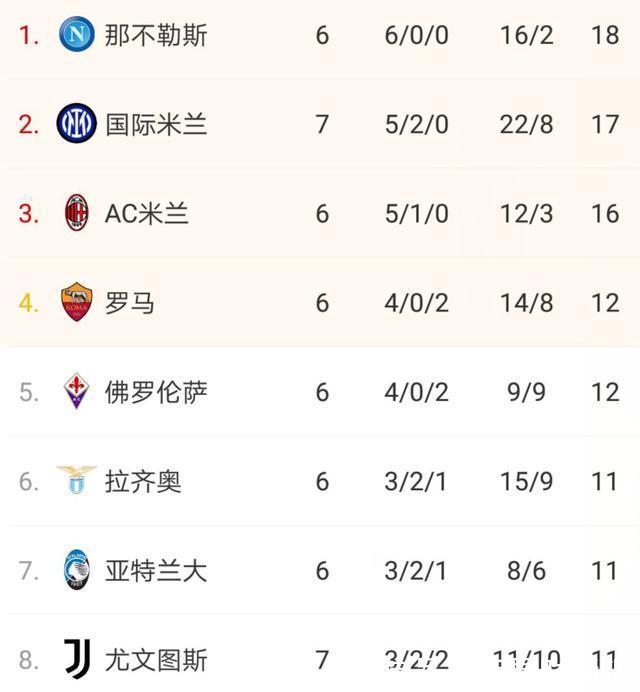 勒马尔|一夜3豪门不胜！巴萨0-2马竞，尤文1-0，国米2-1，曼联阿森纳都平