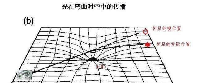 天体 光速可以被超越吗？在它面前，光速比蜗牛的速度还慢