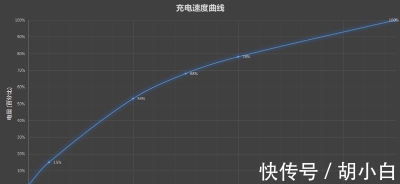 gpu|realme 首款顶级旗舰 真我GT2 Pro评测：直屏旗舰放心买