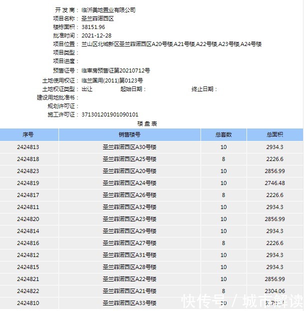 临沂市|新年开门红，这些项目拿到预售证啦！