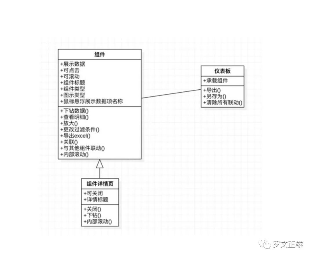 建模|产品经理的思考利器——UML