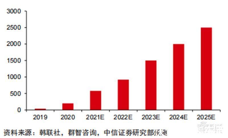 智东西内参|折叠屏手机产业深度报告！三星、华为猛冲，苹果也忍不住了 | 出货量