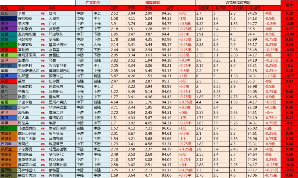 指数|24日独家欧洲精算指数：赛事扎堆看点多