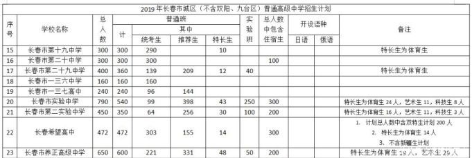 报名|年后中考报名就来了，这些要提前准备！