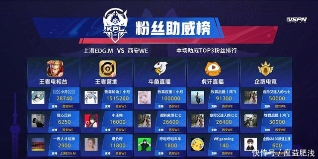 无缘VCT大师赛后T1更换阵容备战电竞世界杯