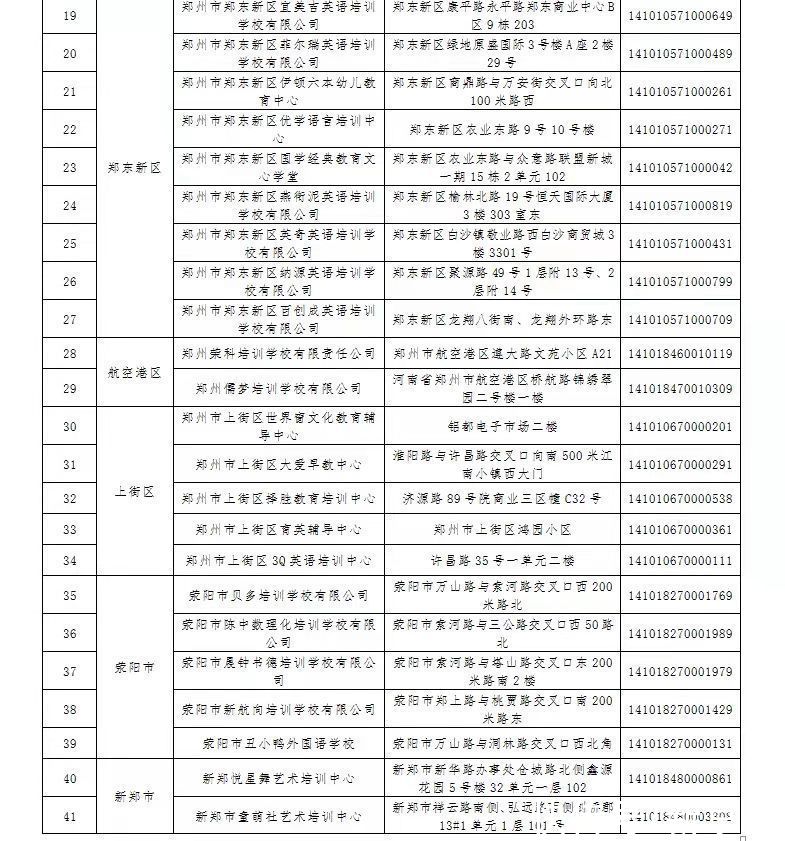 苏季|郑州教育局公布首批61家已注销校外培训机构名单