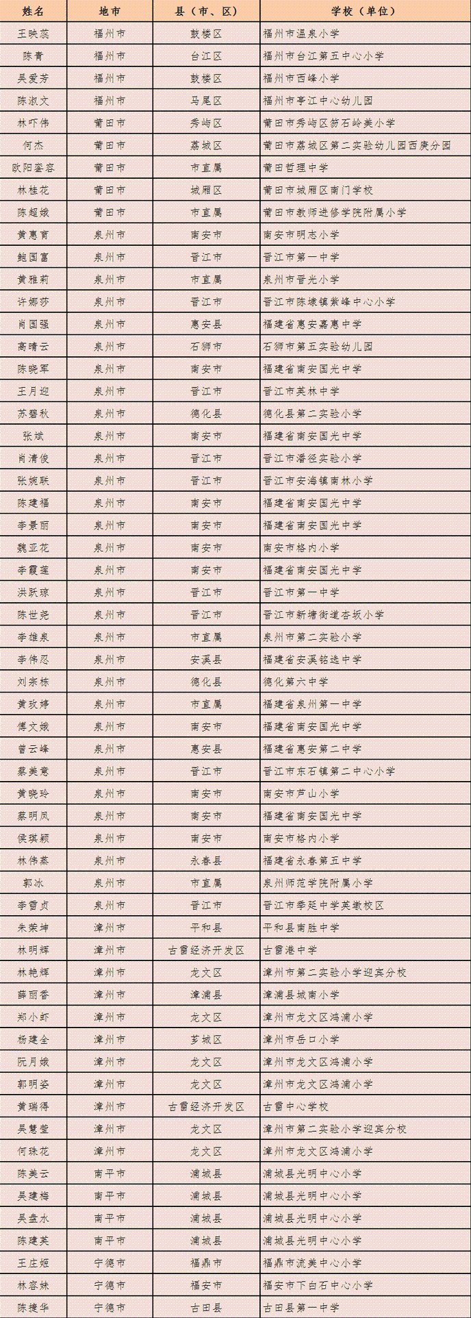 省教育厅公布！400个省级示范空间获奖