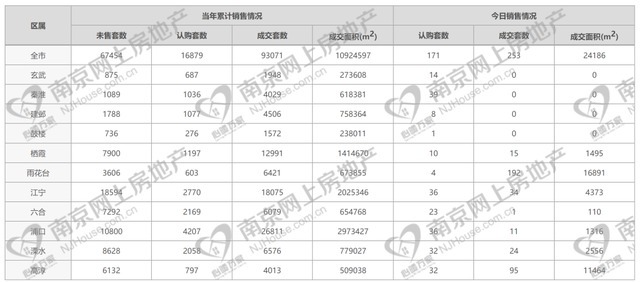 二手房|对不起,金九银十泡汤!但南京楼市真的好倔强……