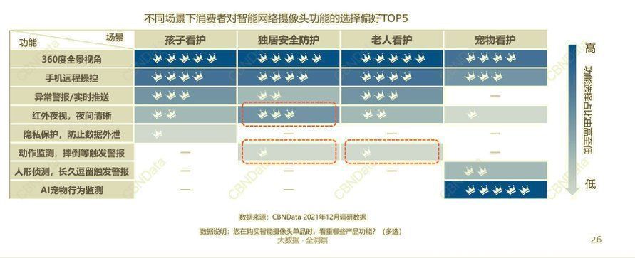 用AI营造有安全感的家，CBNData联合创米小白发布《2021智慧家居趋势报告》