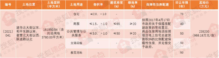 用地|石家庄10月土拍开局即高能!石煤机地块三大看点提前解密