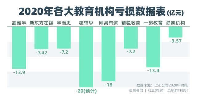 何处击：你付给在线教育10块钱，9块被用来对付你