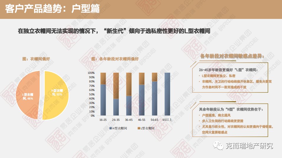 代际|哪些购房“年轻化”的特征在改变？