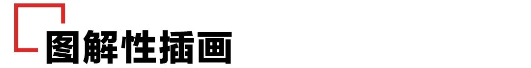 文字$插画设计的一般形式