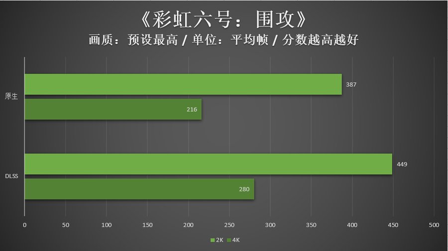 extreme|旗舰性能再进阶，影驰RTX 3080 Ti HOF Extreme评测