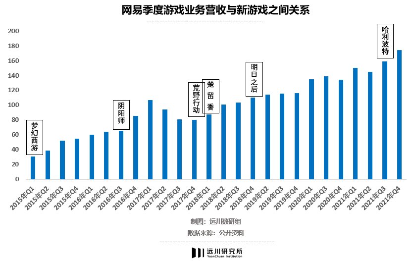 阴阳师|拆解网易年报：阴阳师宝刀不老；双减救了网易有道