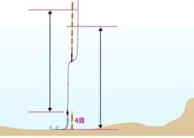 冬季野钓必须要明白的三个用漂方法,学会后你就是钓鱼大师!