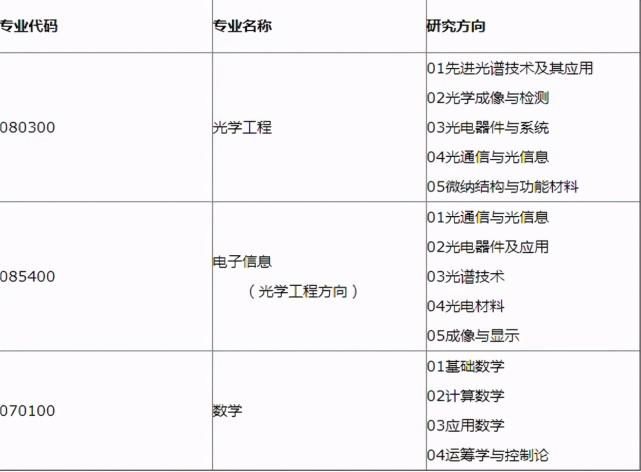 国内大学“考研难度”排行榜，北大医学部挤进前十，清华位居第一