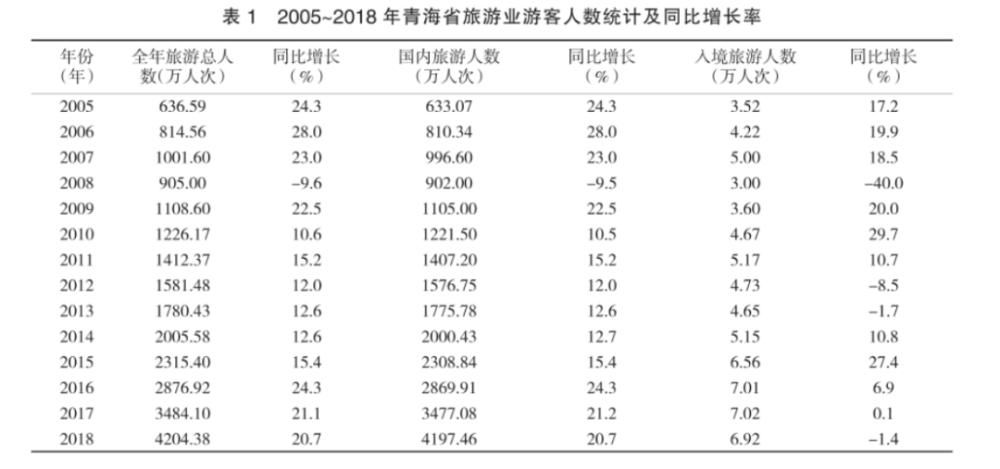 着怎样|“甜野”西部正在以旅游目的地身姿迅速崛起