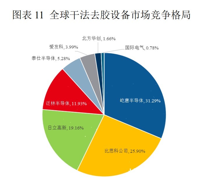 ipo|半导体细分设备市占率全球第一!屹唐半导体拟科创板上市IPO见闻