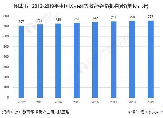 中国|在学总人数达4002万!中国建成最大规模高等教育体系 毛入学率超50%