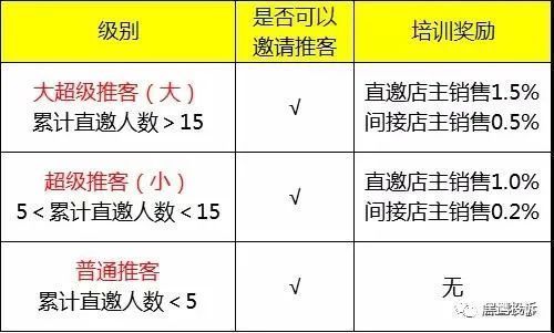 店主|鲸灵集团旗下蜂享家等多家品牌被指涉传曾被执行财产保全