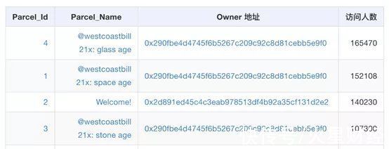 元宇宙|解析元宇宙热潮背后的十大商业模式
