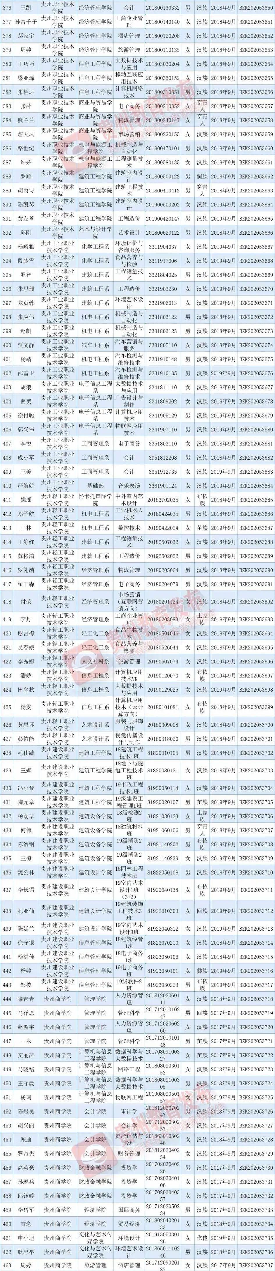 出炉|优秀！国家奖学金获奖学生名单出炉，快来看看有你认识的吗？