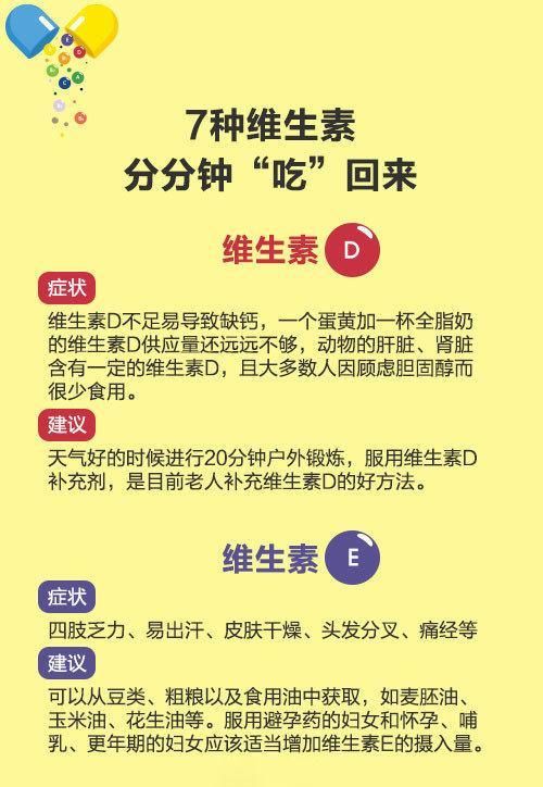 补充维生素|维生素不能擅自吃，送你一份科学补充维生素指南，建议分享给家人
