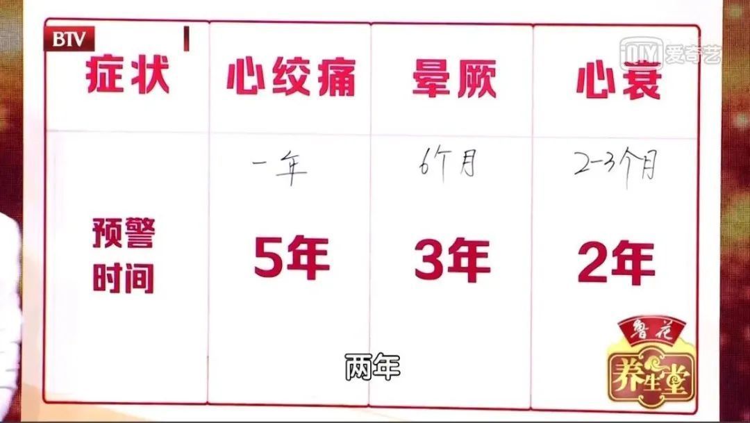 瓣膜|高血压“突然正常”,别急着高兴!很有可能是这种致命危机