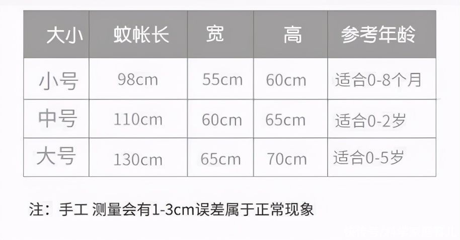 蚊帐|测评完4款热门蚊帐，我总结出了2大雷区！9成家长踩过