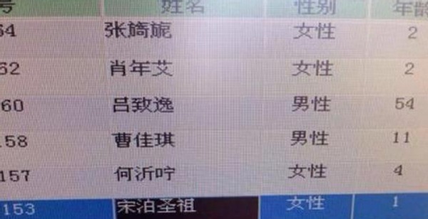 名字|爸爸姓“袁”,自认为给儿子取名霸气十足,老师家访:叫不出口