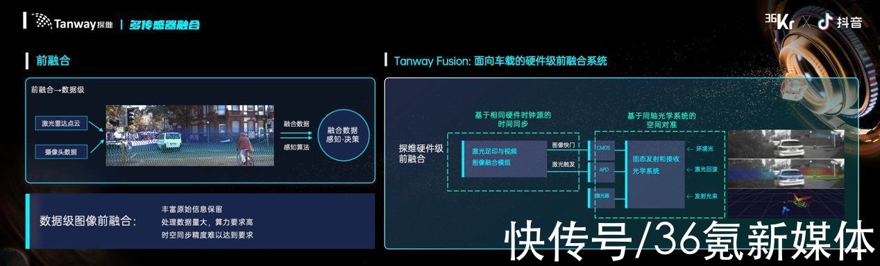 车路协同|探维科技王世玮：自动驾驶落地前，先解决激光雷达“不可能”三角｜WISE2021新经济之王大会