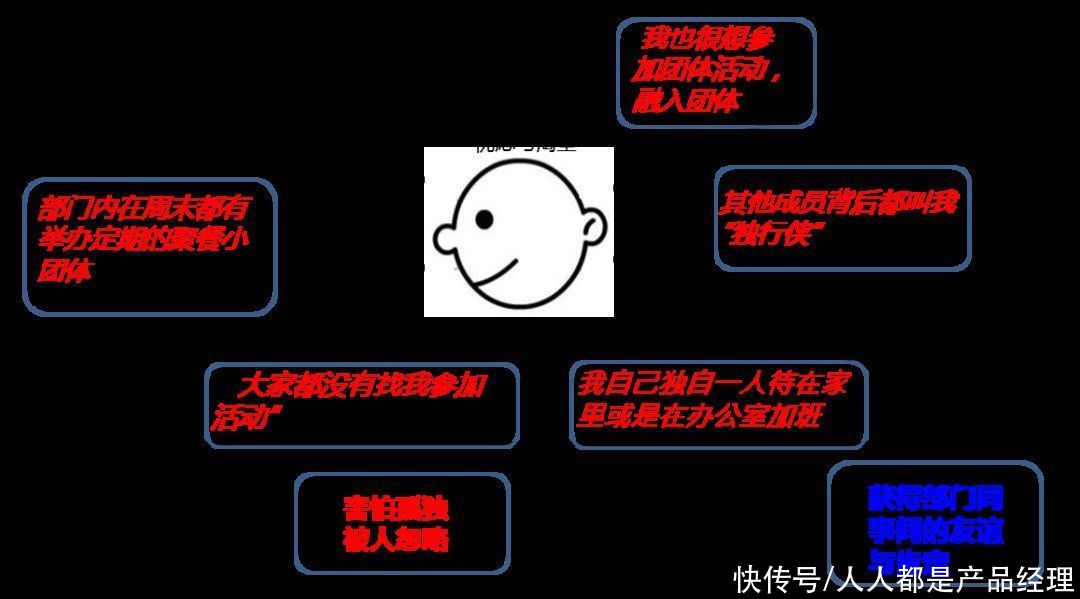 工具|如何高效实现用户情绪理解与可视化呈现？