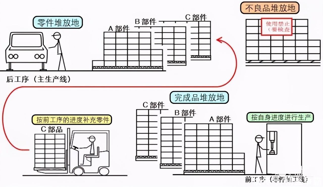 详解|详解精益物流改善方法