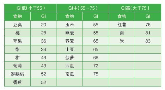 加餐|糖尿病患者的饮食“宝典”来了！给你5个玩转吃喝的要点