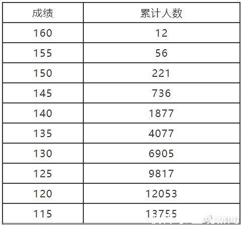 河南省教育考试院|河南2022年艺术类省统考专业合格线及分数段公布