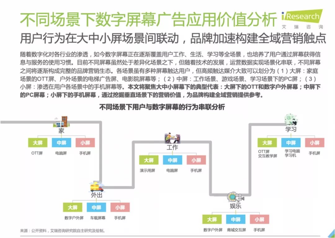 注意力|困在＂应用＂里的汽车中控屏