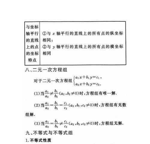 初中三年最全数学重要公式汇总_